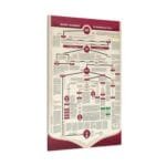 Peygamberler Soyu kanvas tablo